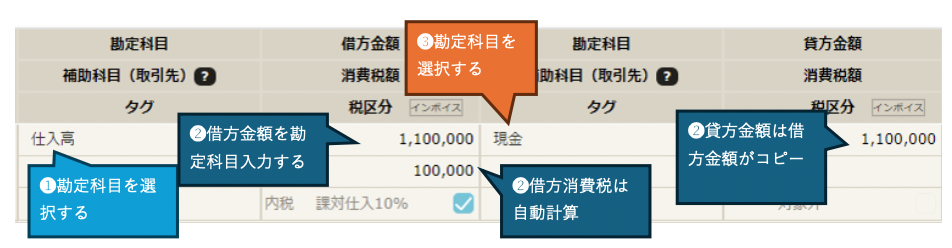 全力会計内税での入力例